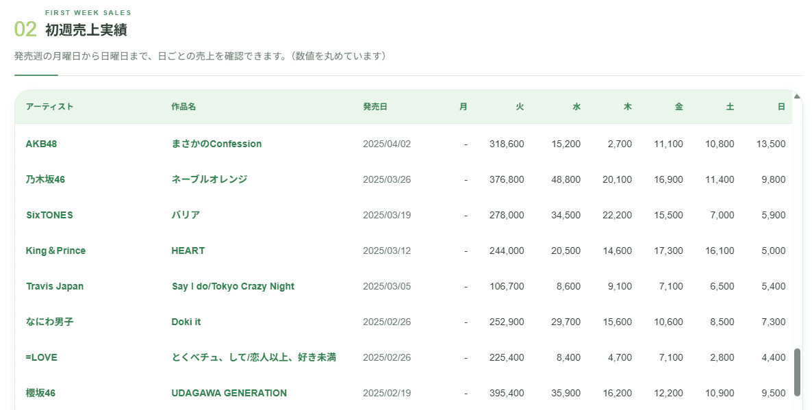 アーティストの過去作品一覧